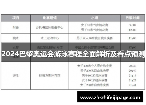 2024巴黎奥运会游泳赛程全面解析及看点预测